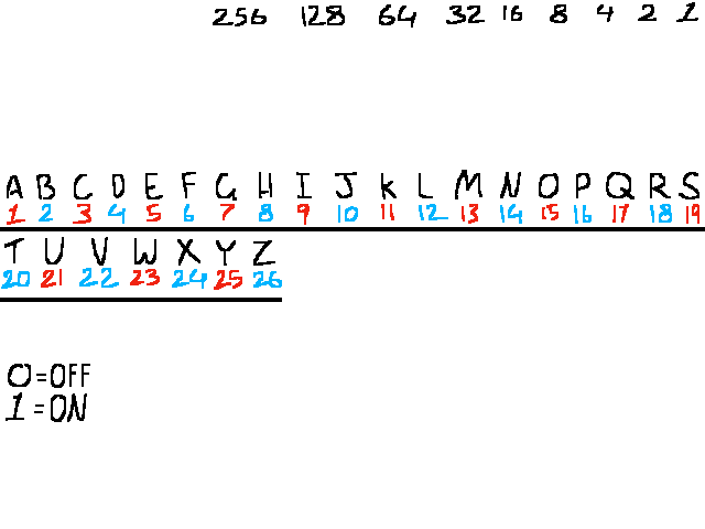 (my) Basic Layout of Binary