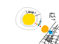 Trying to explain the solar system to sister