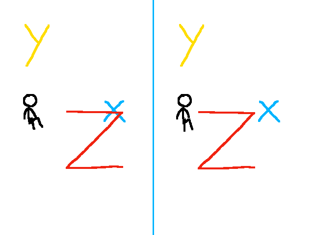 3D axis