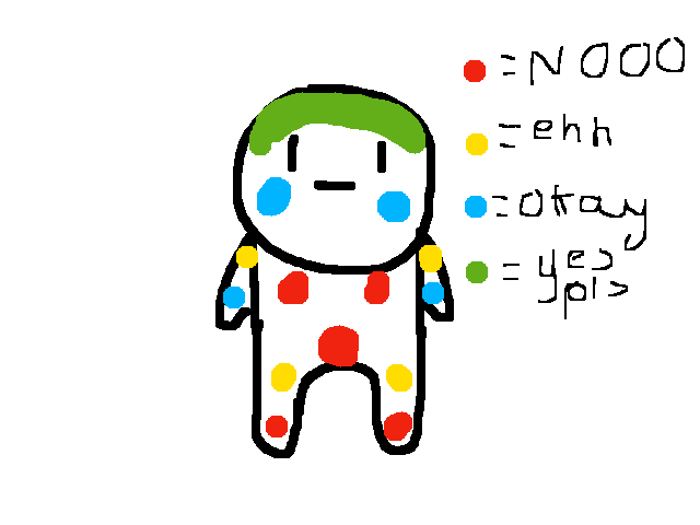 Body Meme