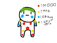 Body Meme