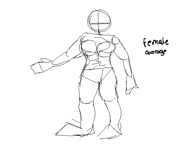 Anatomy practice #3