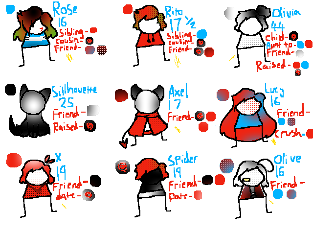 Oc Sorting thing