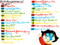Birthday Scenario Contest!