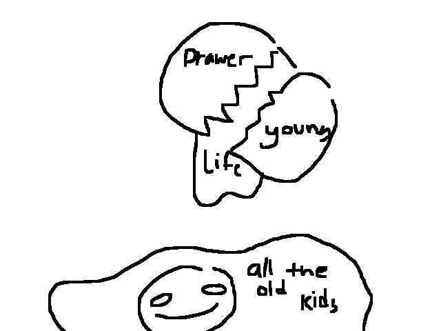 When you wanna be young and good at drawing