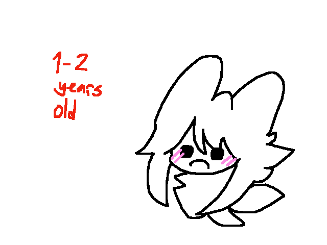Rating ur age!