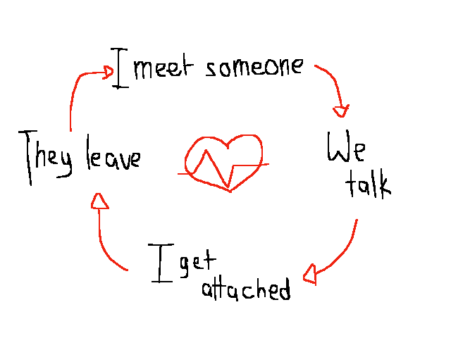 This is my whole life cycle :,)