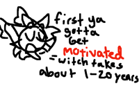 the time it takes to make art