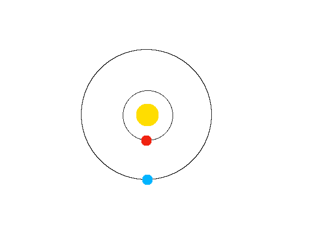 Planets spinning around sun