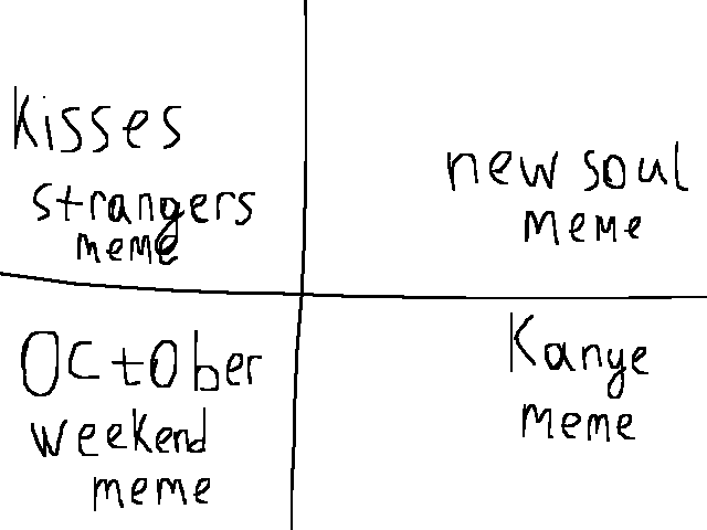 What best new year meme?