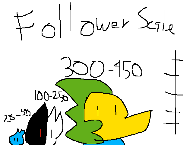 Follower Scale 2