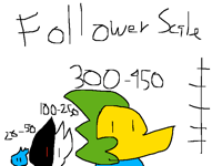 Follower Scale 2