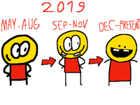 Evulotion of Laxr 2019-Present