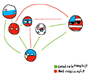 Weird relationships