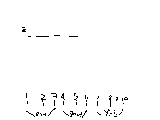 Ill rate ur art (closed)