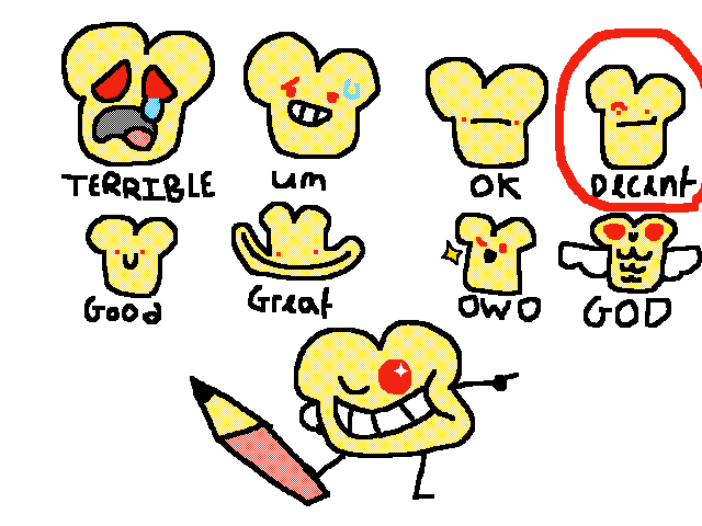 Bread rates your art!@squish123