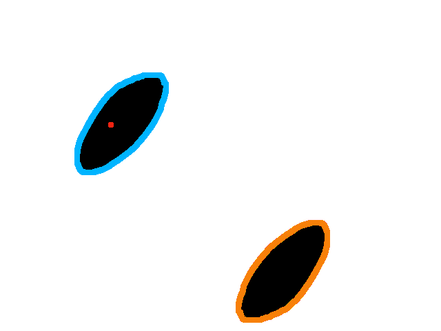 Portals