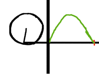 Trigonometri