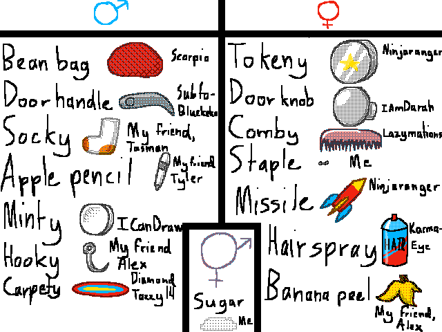 Object objectives cast with voices