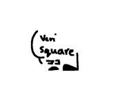 Why do I always draw square feet?