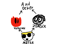 Plagiarism tree