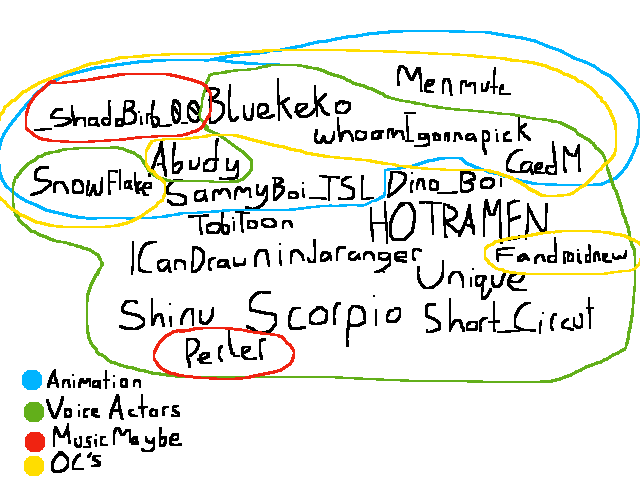 Those credits at the end of a BFB episode