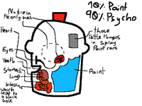 SP Anatomy