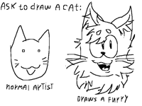 How to understand that an artist draws a furry