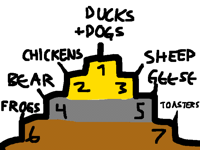 My top 7 favorite animals