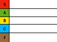Tier list
