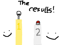 The results :D