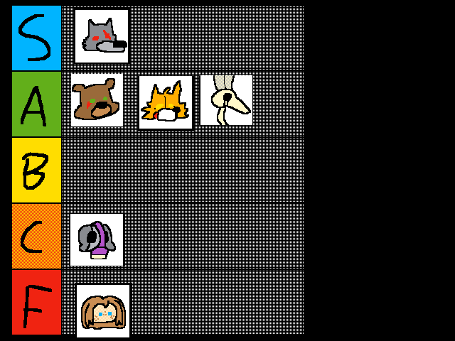 The Forest Tier List!