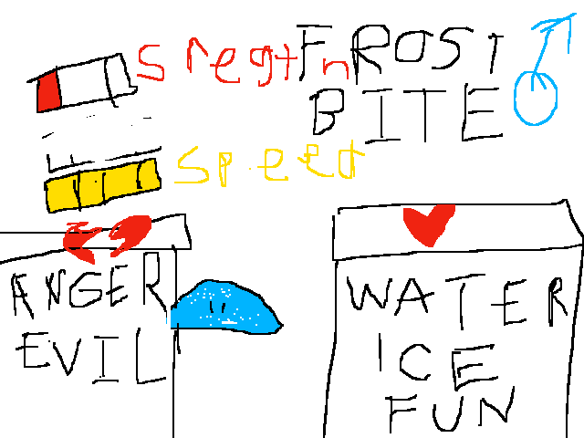 Frostbite stats
