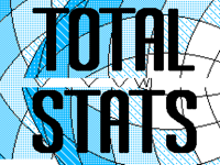 All-Time Folioscope Stats