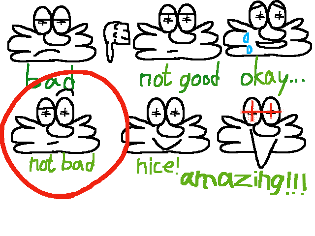 I will rate you! @Splash