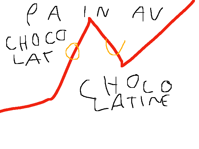 Le plus grand débat :