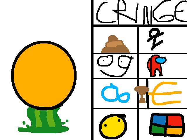 I just realized how my posts are poo