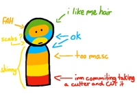 Ion really liek my own body ..........