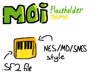 I need help for a NES/MD/SNES soundfont for game