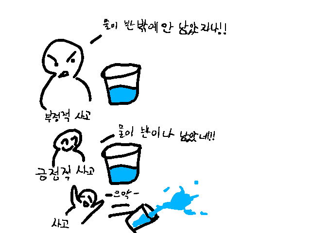 사고들