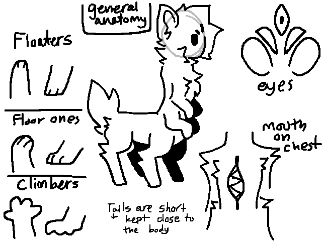 Designing these thingies based on shapes