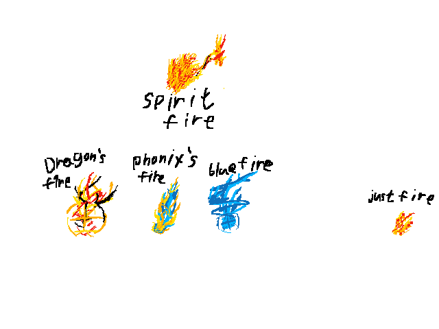 Fires