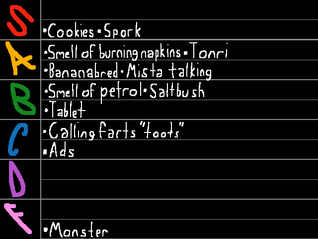 Rating Literally anything