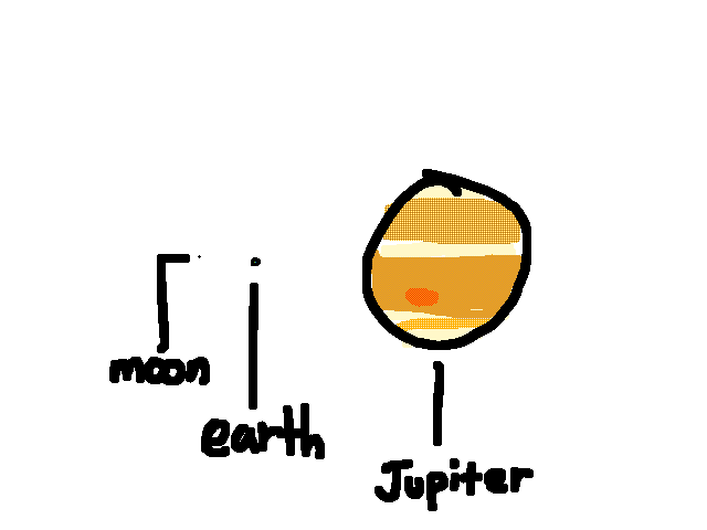 Accurate depictions btw