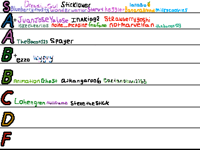 User tier list