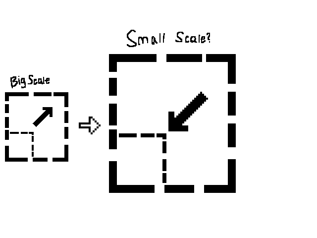 Is there going to be a small scale?