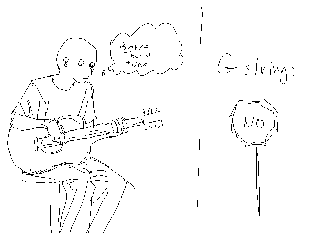 Is