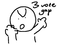 3 vote gap between levski