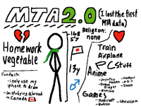 MTA 2.0