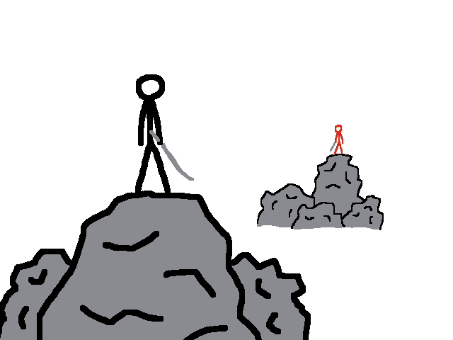 POV test